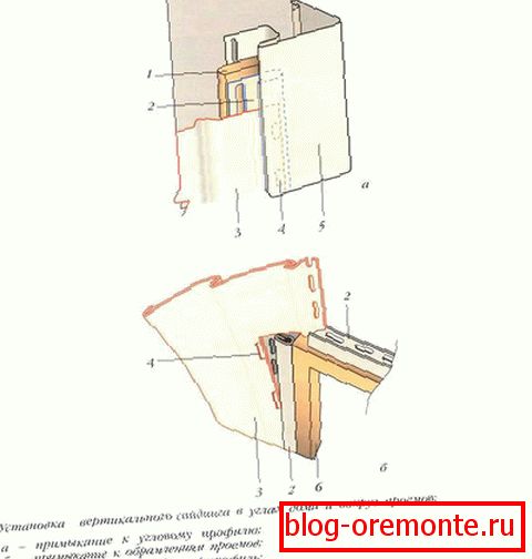 Corner mounting