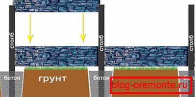 Installation ограждения Installation ограждения