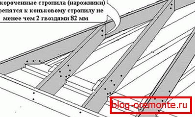 How to make a roof slope with their own hands - calculation