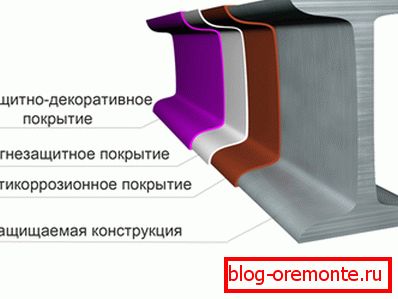 In this photo you can see in which order the different layers are arranged. In this photo you can see in which order the different layers are arranged.