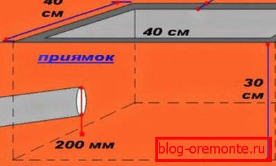 On the photo - concrete floor in the bath how to make it on clay soils