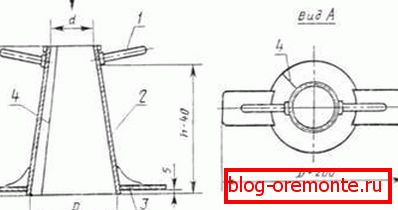 In the photo - the cone scheme In the photo - the cone scheme