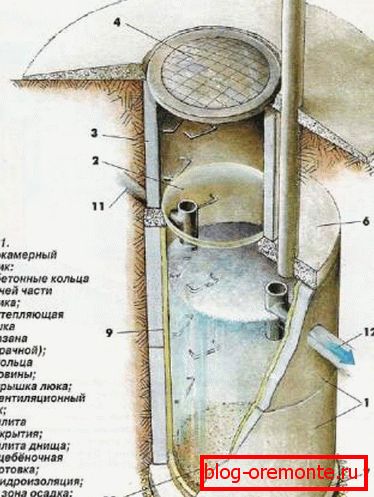 In the photo - reinforced concrete septic tank In the photo - reinforced concrete septic tank