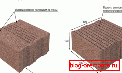 In the photo - the features of the material In the photo - the features of the material