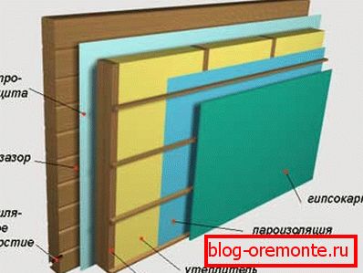 In the photo - an example of heat and vapor barrier walls. In the photo - an example of heat and vapor barrier walls.