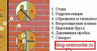 In the photo - the scheme of false beam installation In the photo - the scheme of false beam installation