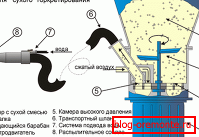 On the photo - the scheme of the On the photo - the scheme of the