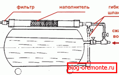 On the photo the circuit of the self-made device