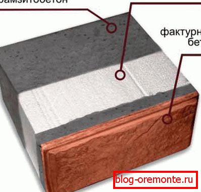 The picture shows the “cake” of the wall of our material. The picture shows the “cake” of the wall of our material.