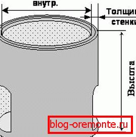 The figure shows the important parameters that will help to make calculations. The figure shows the important parameters that will help to make calculations.