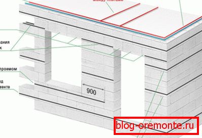 Visual scheme for installation. Visual scheme for installation.