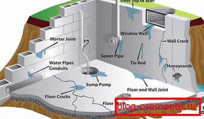 Impaired waterproofing can lead to multiple leaks. Impaired waterproofing can lead to multiple leaks.