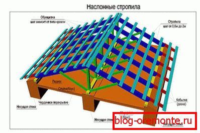 Suspended rafter system