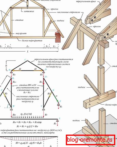 Suspended rafters in the construction of the attic