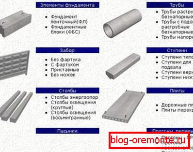 A small list of products manufactured by the company, focused on the manufacture of concrete products A small list of products manufactured by the company, focused on the manufacture of concrete products