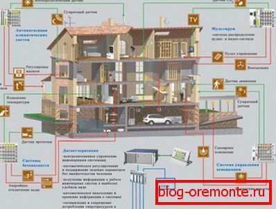 Some houses can be so strongly equipped with the latest technological solutions that it is impossible to do without the involvement of specialists.