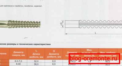 Some characteristics of metal fasteners. Some characteristics of metal fasteners.