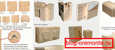 Some features of the material from different manufacturers Some features of the material from different manufacturers