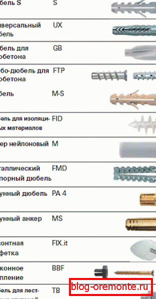 Some types of special fasteners. Some types of special fasteners.