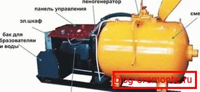 Necessary equipment for the manufacture of foam concrete Necessary equipment for the manufacture of foam concrete