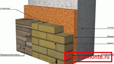 The need for lining The need for lining