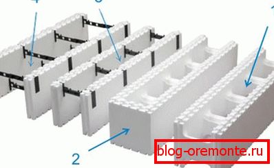 Permanent formwork of thermal insulation materials Permanent formwork of thermal insulation materials