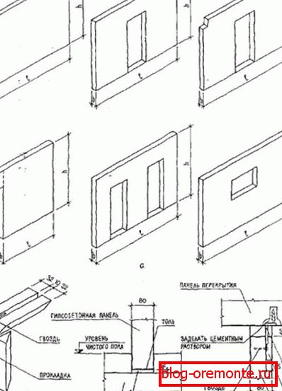 Several types of panels and how to install them. Several types of panels and how to install them.