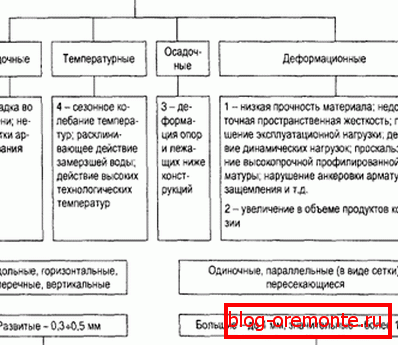 Regulations по ГОСТу Regulations по ГОСТу