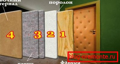 metal door upholstery