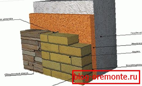 Facing brick or stone