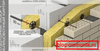 Facing on flexible metal bundles