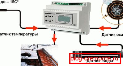 Roof heating scheme