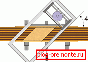 The equipment must cut the timber at different angles. The equipment must cut the timber at different angles.