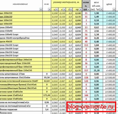 Sample calculation of sawn timber for a house from a bar, made in Excel Sample calculation of sawn timber for a house from a bar, made in Excel