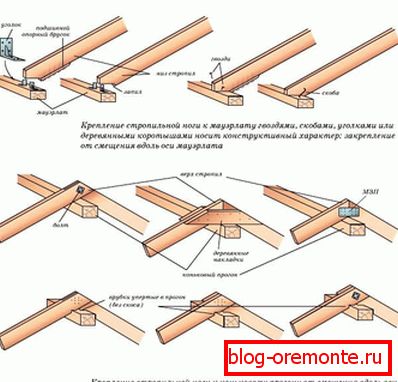 Mounting methods