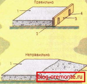 Arrangement of seams on the floor: 1) fill; 2) the surface of the seam; 3) limiter; 4) pegs Arrangement of seams on the floor: 1) fill; 2) the surface of the seam; 3) limiter; 4) pegs