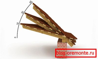 Normal slope