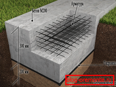 One example of a foundation device One example of a foundation device