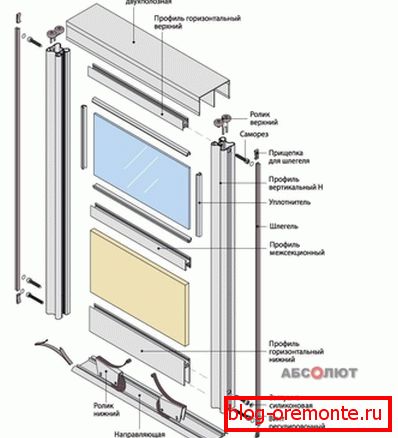 One of the options for assembling doors for folding doors One of the options for assembling doors for folding doors