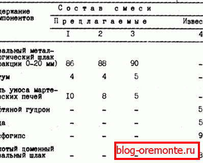 One of the options for the composition of the mixture in its design. One of the options for the composition of the mixture in its design.