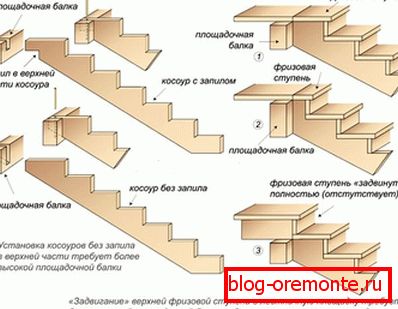 One-march ladder on kosoura