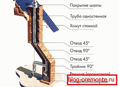 Metal chimney device