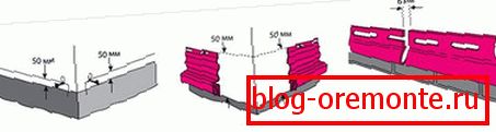 Design of joints