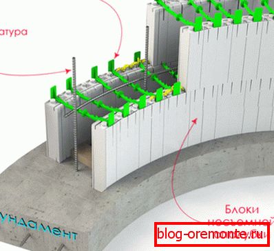 Formwork with reinforcement