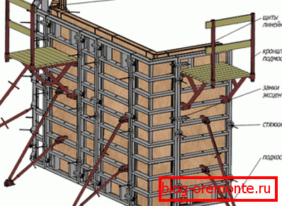 Heated formwork Heated formwork