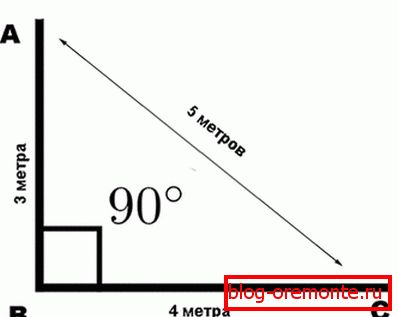 Determination of right angle Determination of right angle