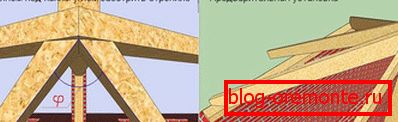 Determine the angle to sharpen the rafter