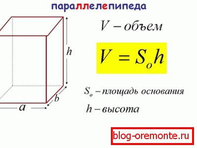 The basic formula for calculating the volume of the parallelepiped. The basic formula for calculating the volume of the parallelepiped.