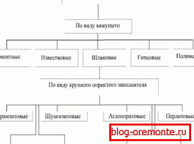 Basic classification of light formulations. Basic classification of light formulations.