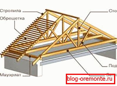 The main elements of the gable design.